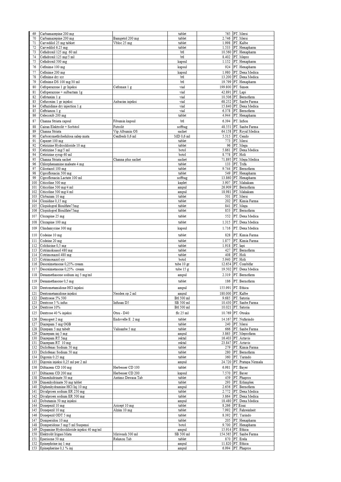 DAFTAR HARGA OBAT  RSUD MOKOPIDO TOLITOLI_2.jpg